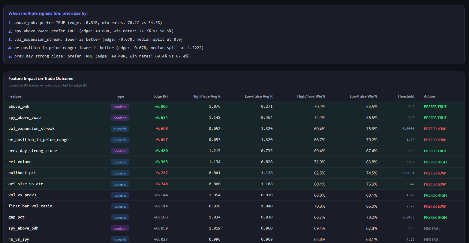 Signal ranking table showing per-feature edge, win rate, and prefer-true/prefer-low actions