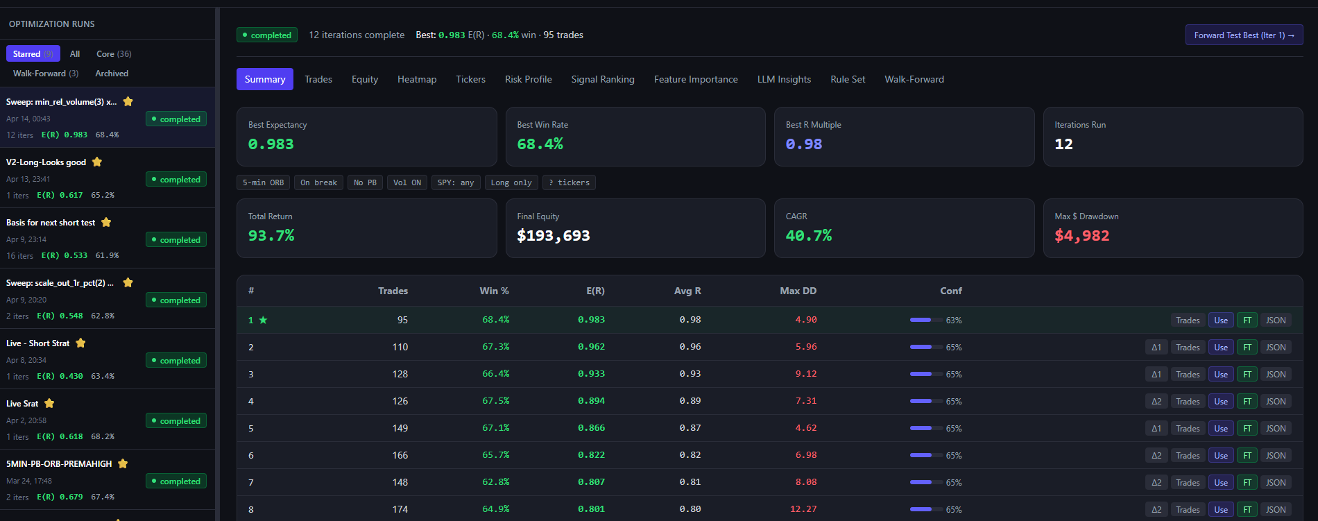 Optimization runs list with iteration table showing trades, win rate, expectancy, and confidence